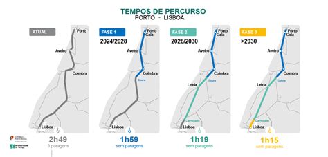 Tender For High Speed Tgv Between Lisbon And Porto Launched Portugal