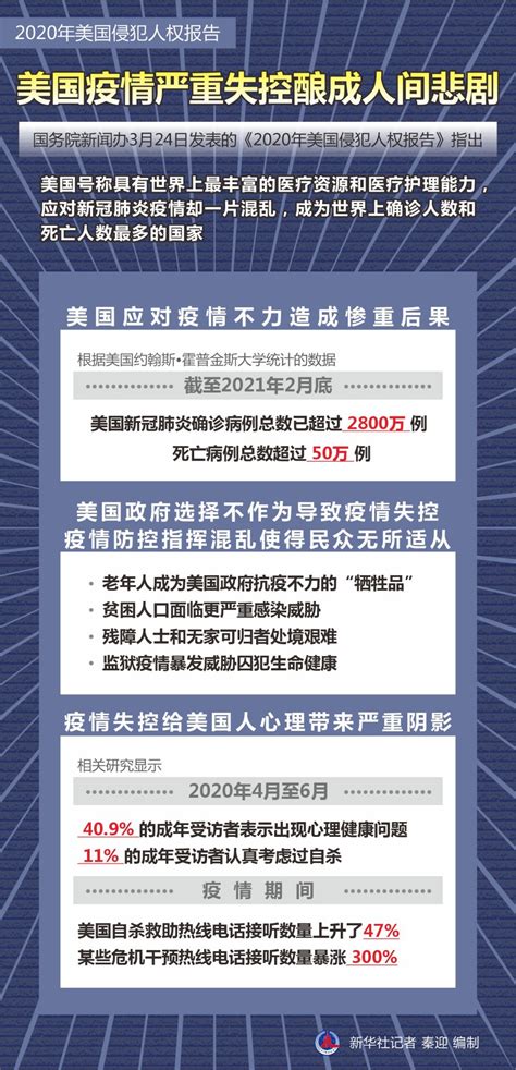 图表丨2020年美国侵犯人权报告 时局 新湖南