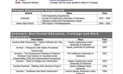 Perfect Contoh Curriculum Vitae Indonesia Template Guna Inspirasi