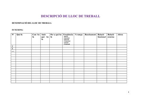 Exemple Descripci De Lloc De Treball Descripci De Lloc De Treball