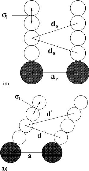 Optimal Distances For Tilting Transitions For The Untilted Structure