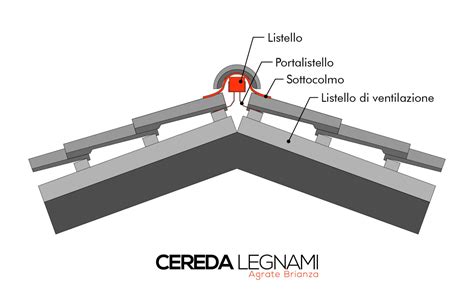 Colmo ventilato - Cereda Legnami Agrate Brianza