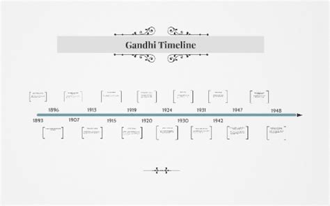 Gandhi Timeline by on Prezi