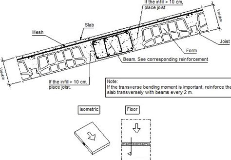 Construction Details Cype Fiu Supported Between Spans By Flat