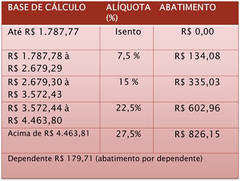 Tabela Ir Na Fonte