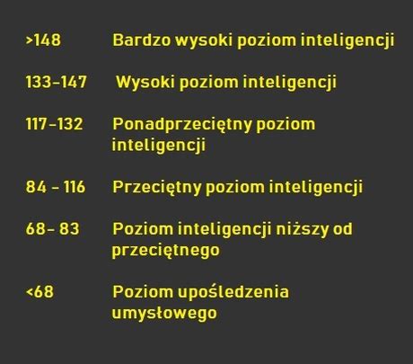 Test Iq Dla Ka Dego Rozwi Test Na Inteligencj I Sprawd Swoje Iq