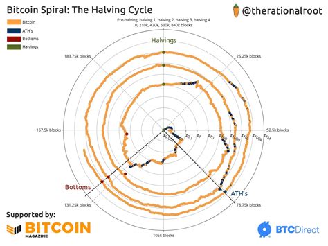 Is The Crypto Winter Over Page 120 Elite Trader