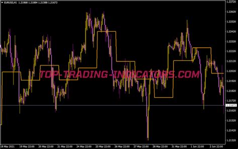 Pivot Sr Indicator Top Mt Indicators Mq Or Ex Top Trading