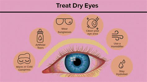 Dry Eyes Causes And Management Helal Medical