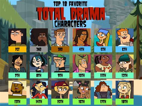 Yet Another Updated Favorite Total Drama Characters List!! | Total ...