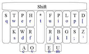 court reporter machine keyboard - Marquita Dukes