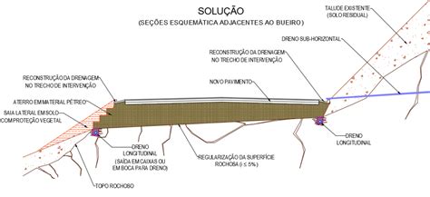 Der Pr Modifica Programa O Para Obra Em Rodovia De Bituruna Ag Ncia