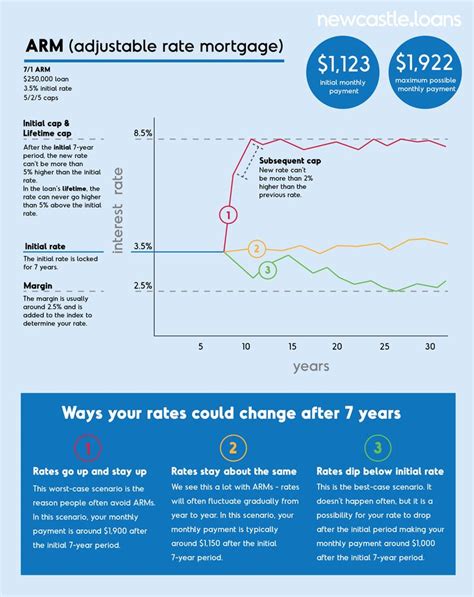 5 Year Arm Mortgage Calculator Maysanmillar