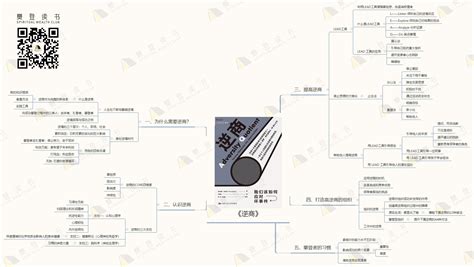 《逆商》 读后感 读书笔记