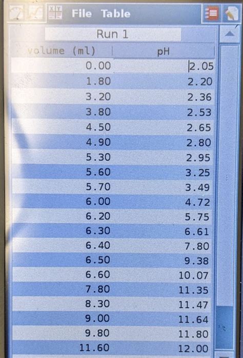 Solved Postlab Report Acid Base Titration Please I Need Question 2 And Course Hero