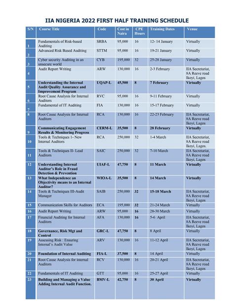 Training Schedule Institute Of Internal Auditors Iia Nigeria