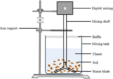 Schematic diagram of soil leaching device. | Download Scientific Diagram