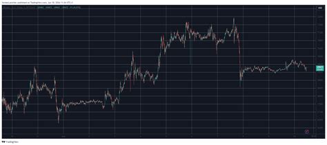 Bitcoin Dominance Rises As Binance Coin And Other Alts Turn Red Market