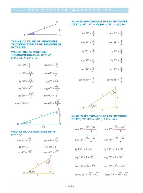 SOLUTION S Ntesis De Trigonometr A Formulario Studypool