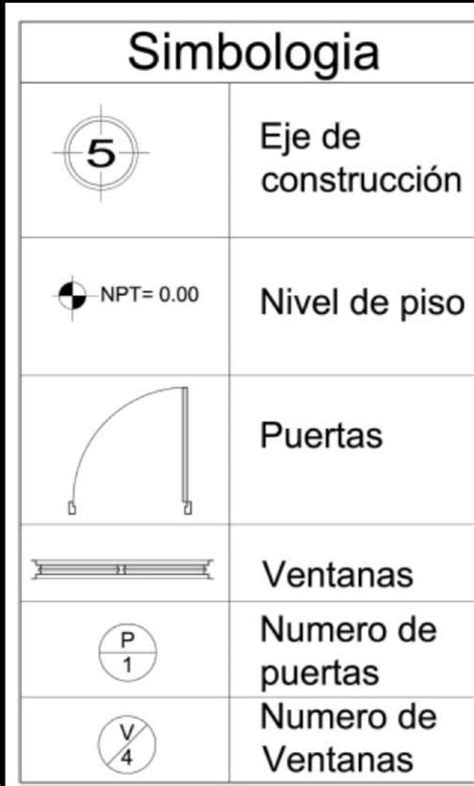 Simbología empleada en dibujo arquitectónico Brainly lat