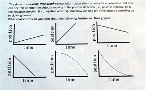 Solved The Slope Of Velocity Time Graph Reveals Information Bout An Objectacceleration But How