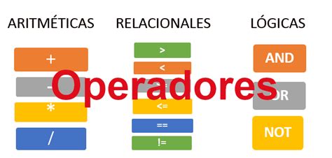 Operadores Logicos