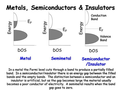 Ppt Conductivity Semiconductors And Metals Powerpoint Presentation Id 4498837