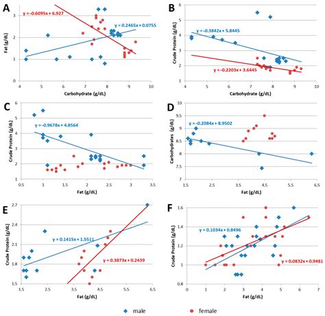 From MotherFetus Dyad To MotherMilkInfant Triad Sex Differences In