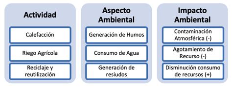 Newsbetter I Identificacion Evaluación Aspectos E Impactos Ambientales