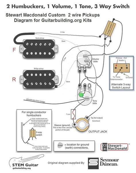 Guitar Wiring 2 Humbuckers Guitar Wiring Diagrams 2 Humbucke