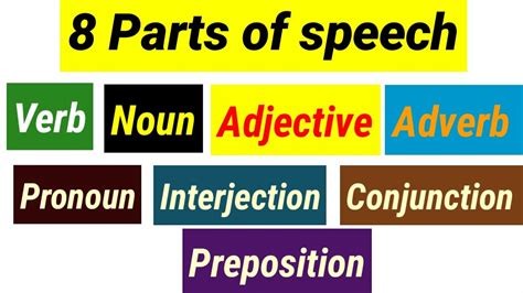 Parts Of Speech Noun Pronoun Conjunction Prepositions Verb Adjective Adverb Youtube