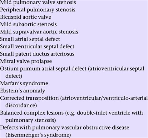 4 Common Congenital Heart Defects Compatible With Survival To Adult Download Table