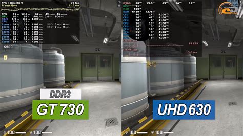 NVIDIA GeForce GT 730 с GDDR5 и DDR3 против встроенной графики UHD 630 ...