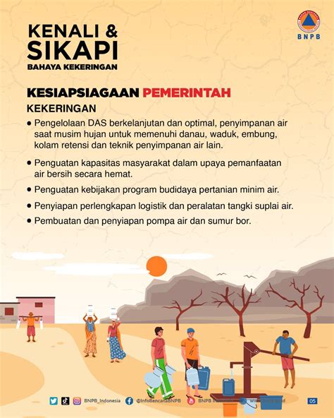 Bnpb Indonesia On Twitter Kekeringan Meteorologis Dapat Diikuti