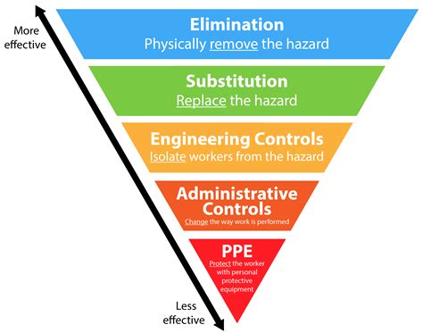 Ventilation For COVID 19 How Does Your Facility Stack Up EnSafe