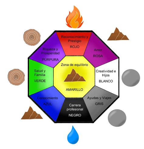 Gu A Del Feng Shui Para Tu Hogar Aumenta Tu Calidad De Vida