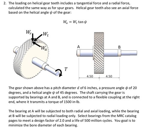 Solved The Loading On Helical Gear Teeth Includes A Chegg