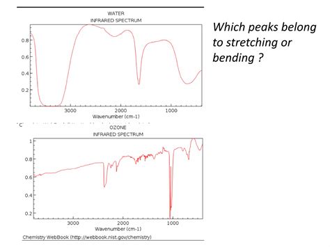 Spectroscopic Methods In Inorganic Chemistry Ppt