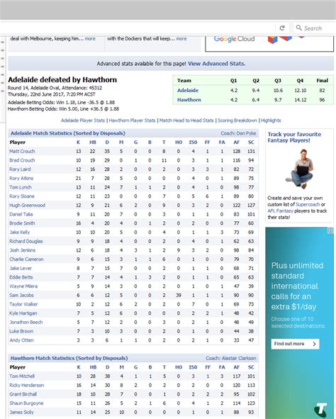 Getting Afl Player Data Robert Nguyen