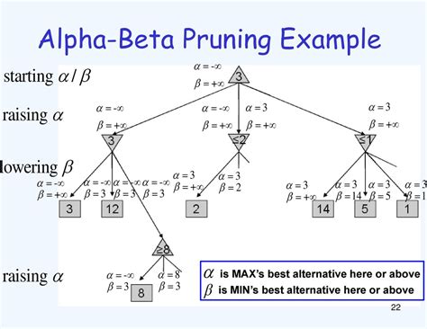 Minimax Strategies Alpha Beta Pruning Ppt Download