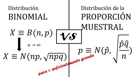 Distribución Binomial Vs Distribución De La Proporción Muestral Youtube