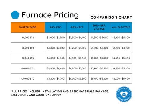 Furnace Replacement Cost How Much Homesense Indianapolis