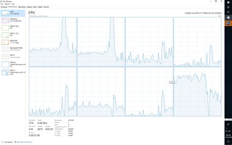 Sudden Cpu Usage Spike R Hoggit