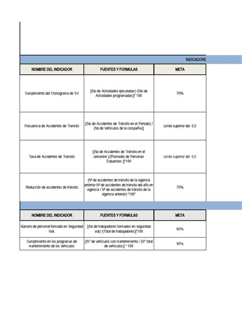 Matriz De Indicadores Pesv Pdf Seguridad Vial