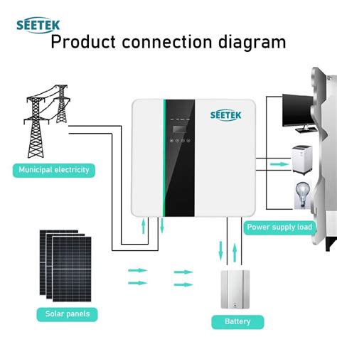 Seetek Power Is Showcasing Its New Materials Portable Power Station