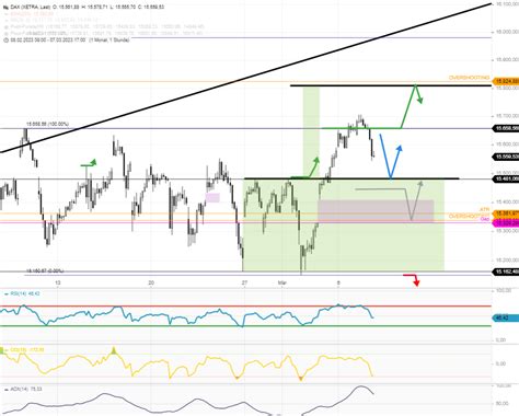 Dax Tagesausblick Minus Punkte Pullback Vom Gestrigen Hoch