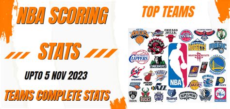 NBA Highest Scoring Teams 2023