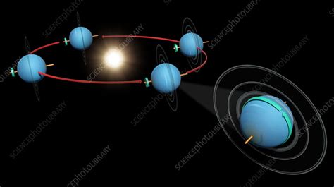 Uranus orbit, illustration - Stock Image - C058/1010 - Science Photo ...