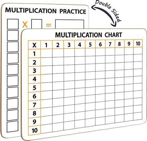 Buy Dry Erase Multiplication Chart Whiteboard X Multiplication