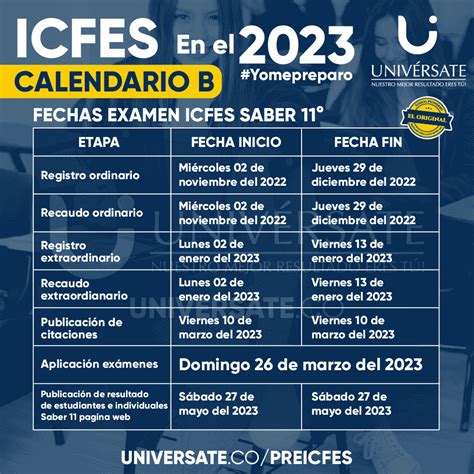 Todo Lo Que Debes Saber Sobre Las Fechas Del Icfes Plazos